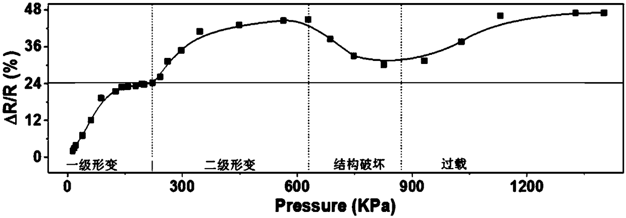 Pressure-sensitive graphene film preparation method