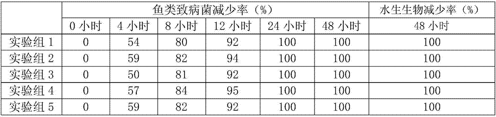 Insecticide for fishpond and preparation method thereof