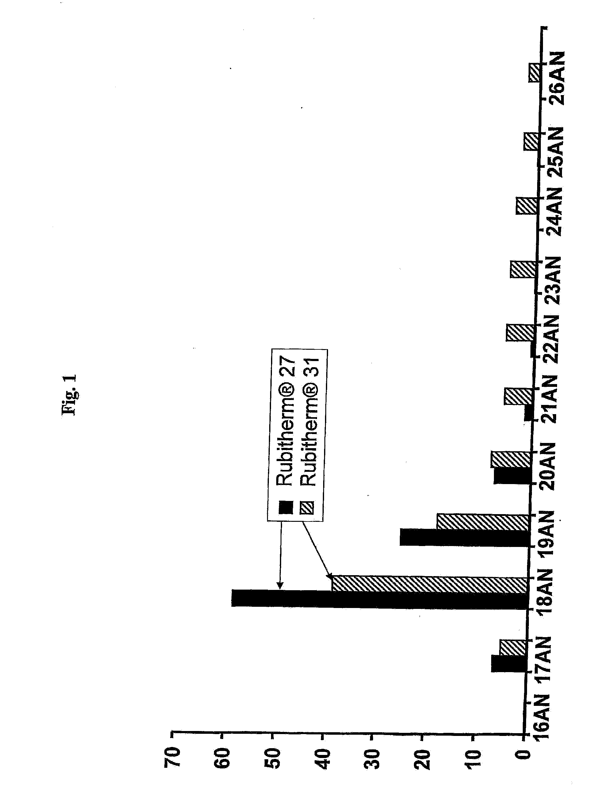 Method for Producing a Latent Heat Storage Material and Dialkyl Ether as a Latent Heat Storage Material