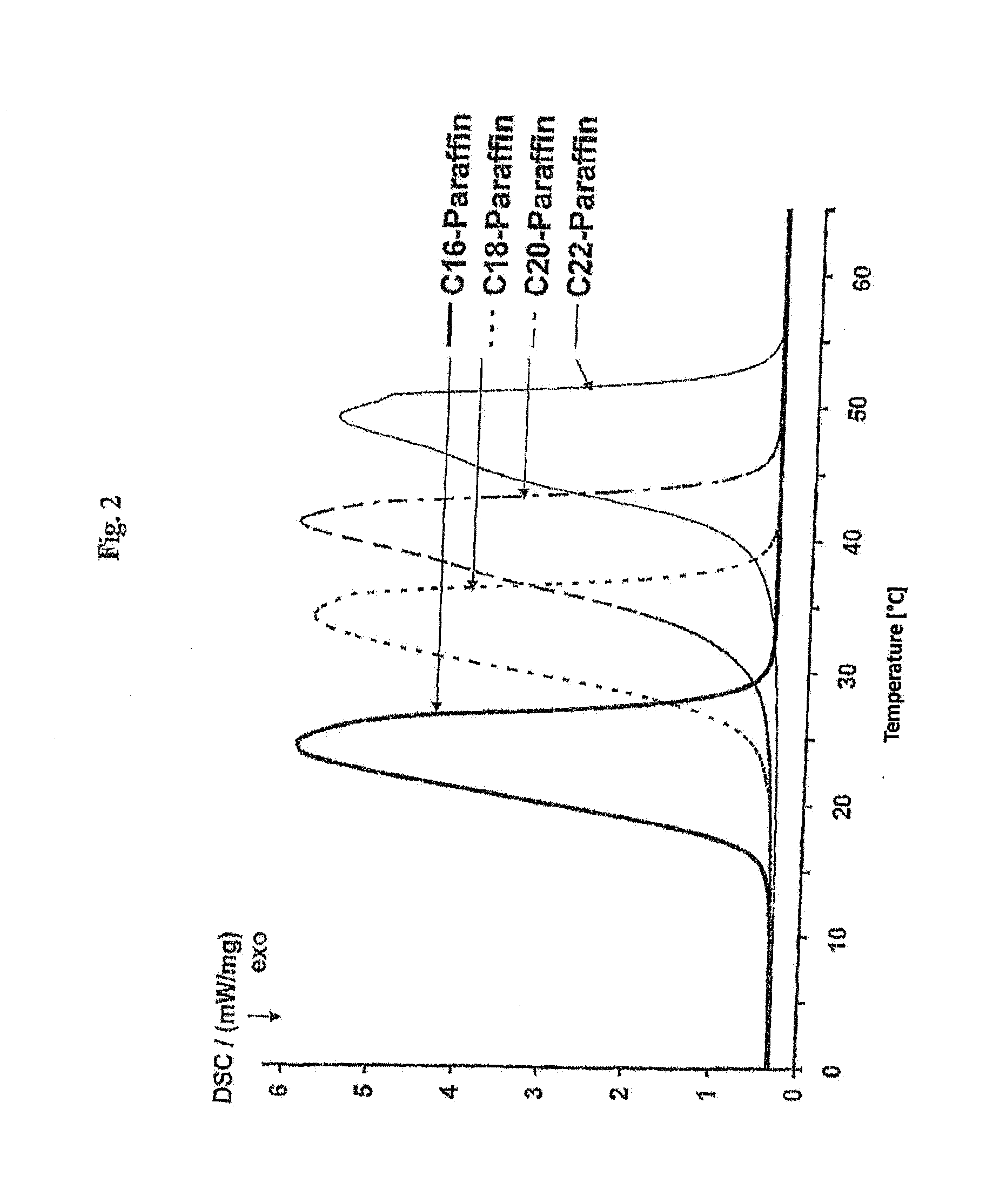 Method for Producing a Latent Heat Storage Material and Dialkyl Ether as a Latent Heat Storage Material