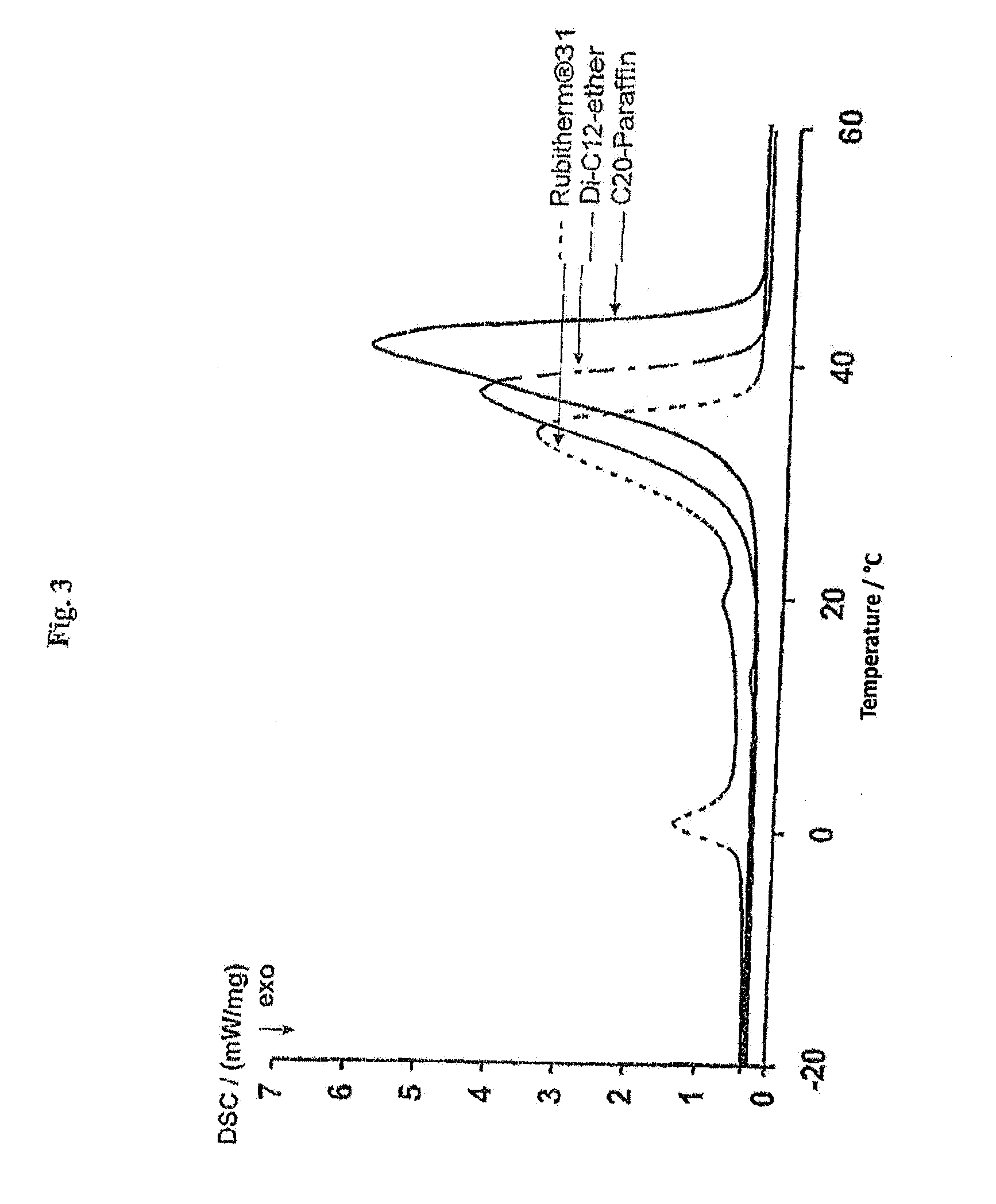 Method for Producing a Latent Heat Storage Material and Dialkyl Ether as a Latent Heat Storage Material