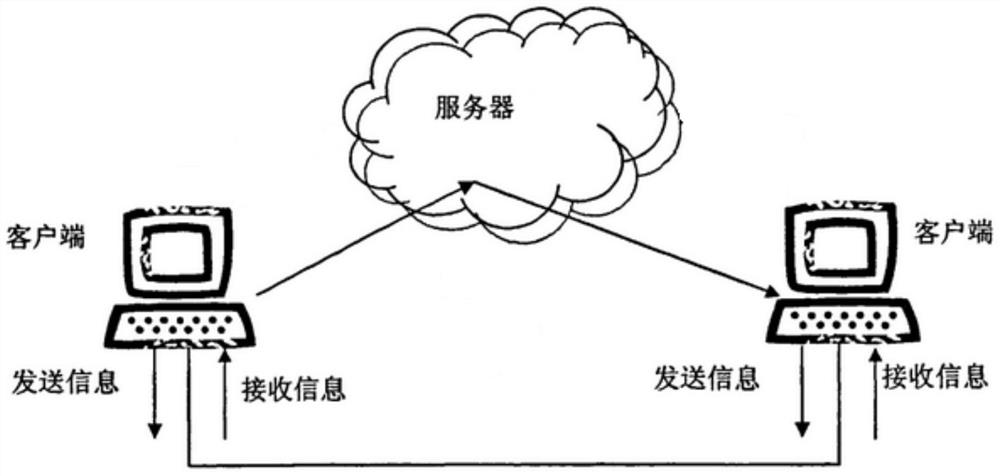 A method and device for pushing music information based on instant messaging