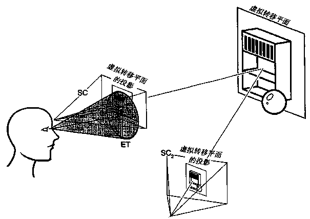 Method and apparatus for gaze point mapping
