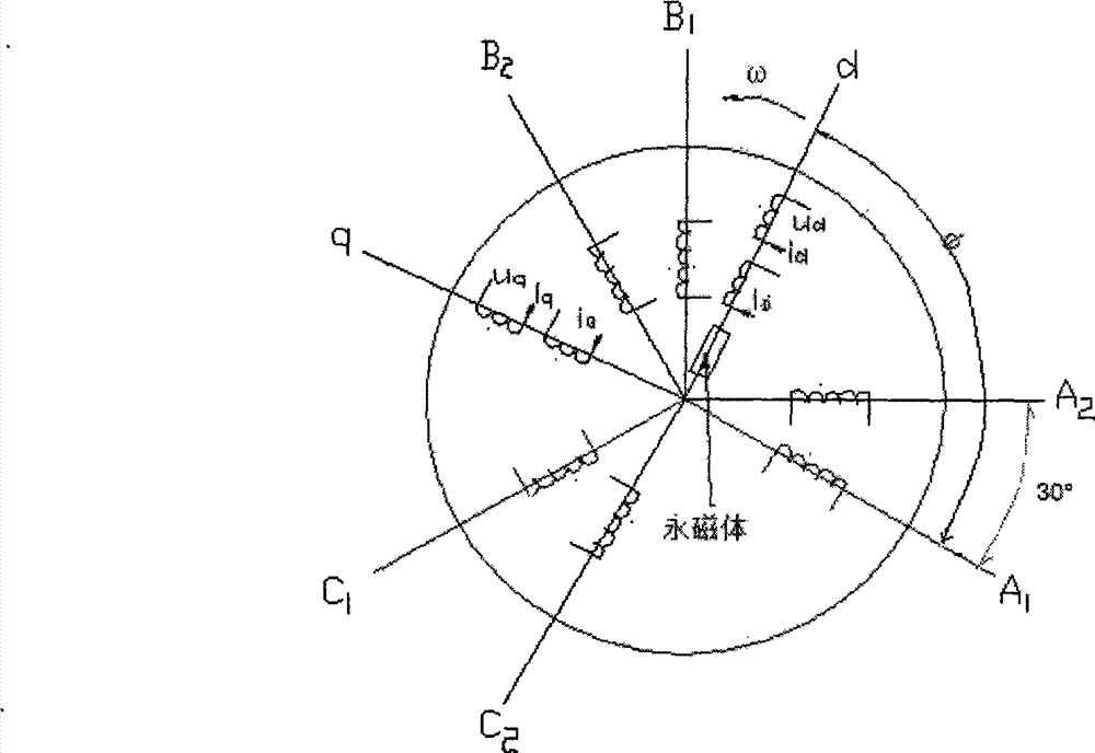 Method for modeling double three-phase permanent-magnetic synchronous motors