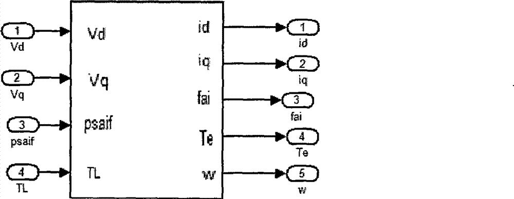 Method for modeling double three-phase permanent-magnetic synchronous motors