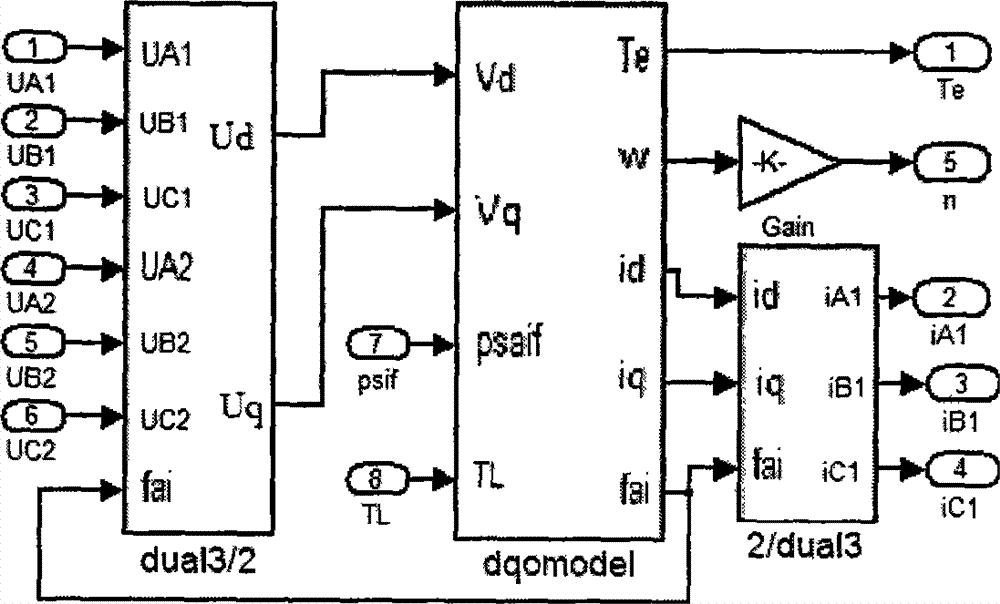 Method for modeling double three-phase permanent-magnetic synchronous motors