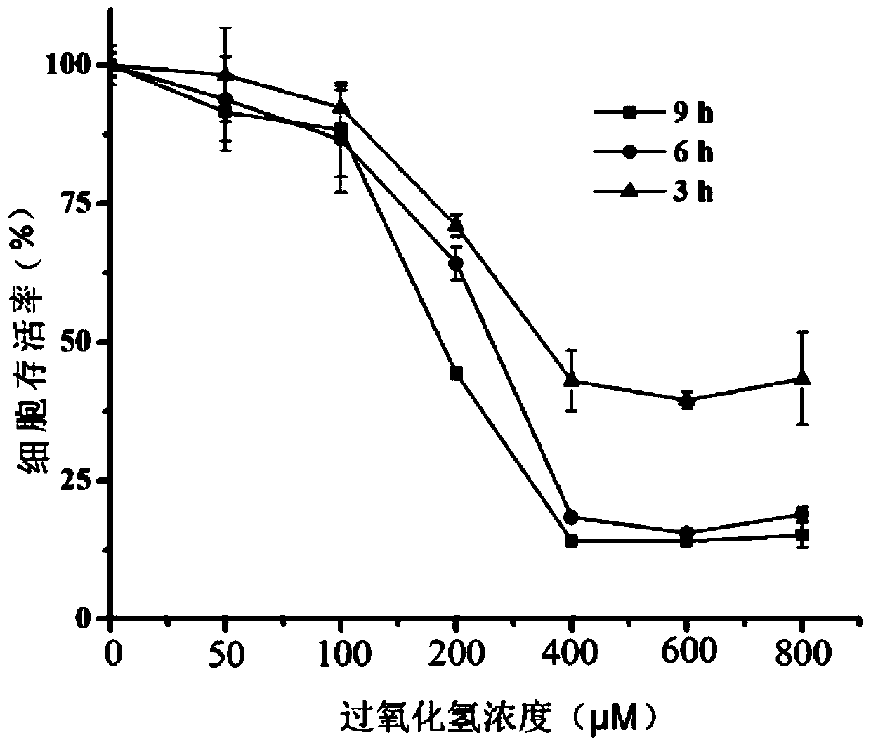 Black rice extract and its preparation method and application in cosmetics