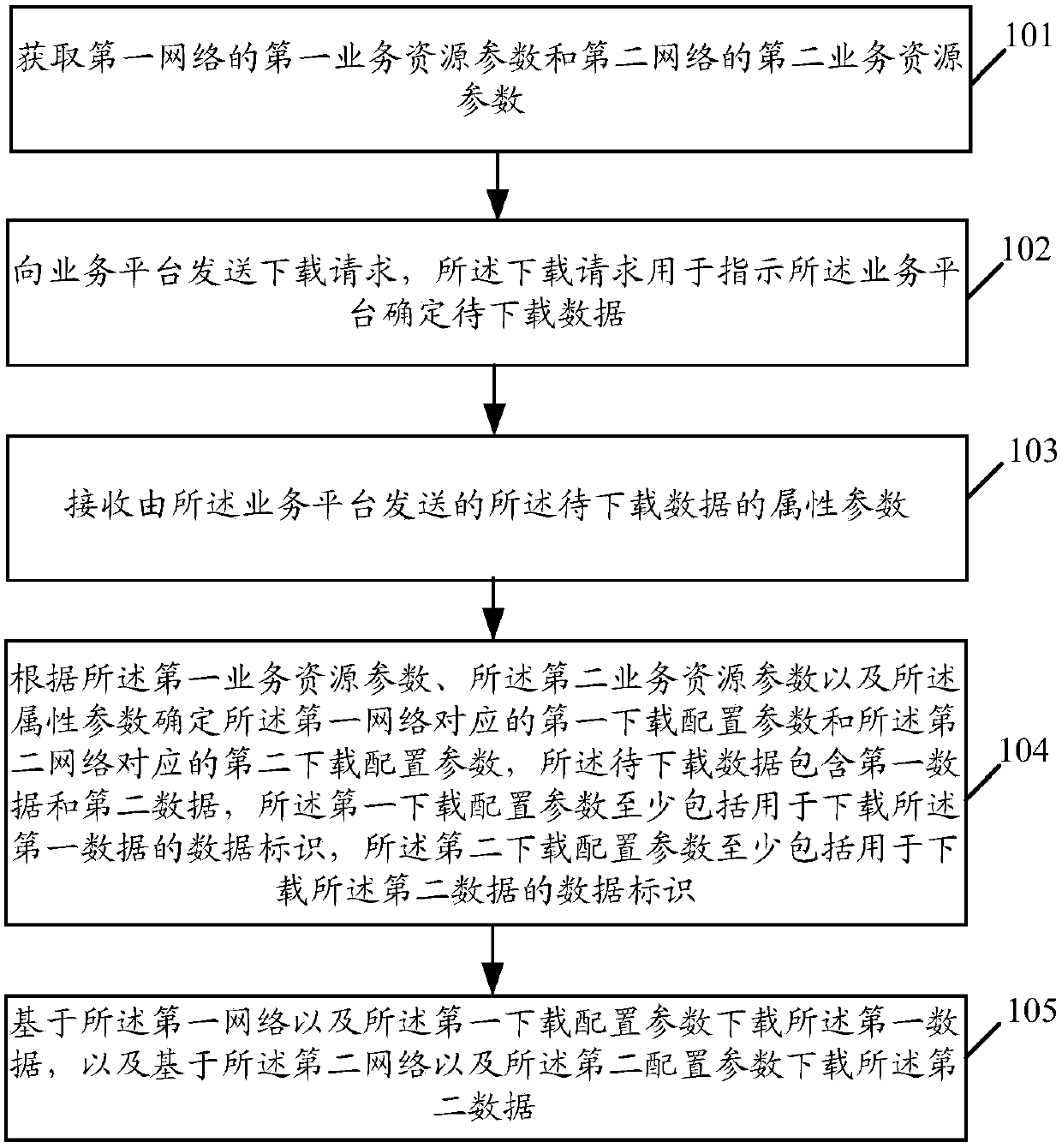 Resource allocation method and related product