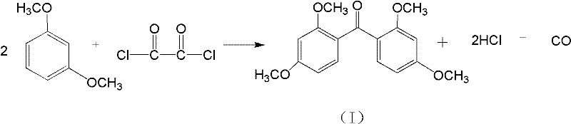 Synthesis method of 2, 2'-dihydroxy-4, 4'-dimethoxybenzophenone