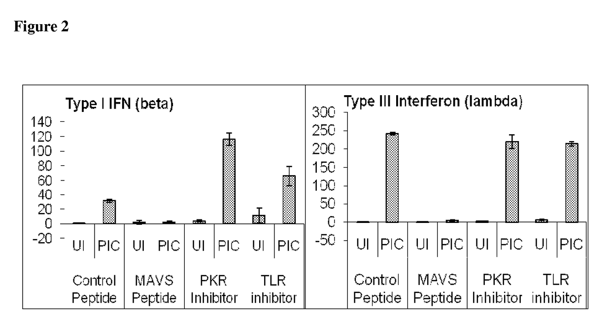 Modulators of antiviral signaling pathways and therapeutic uses thereof