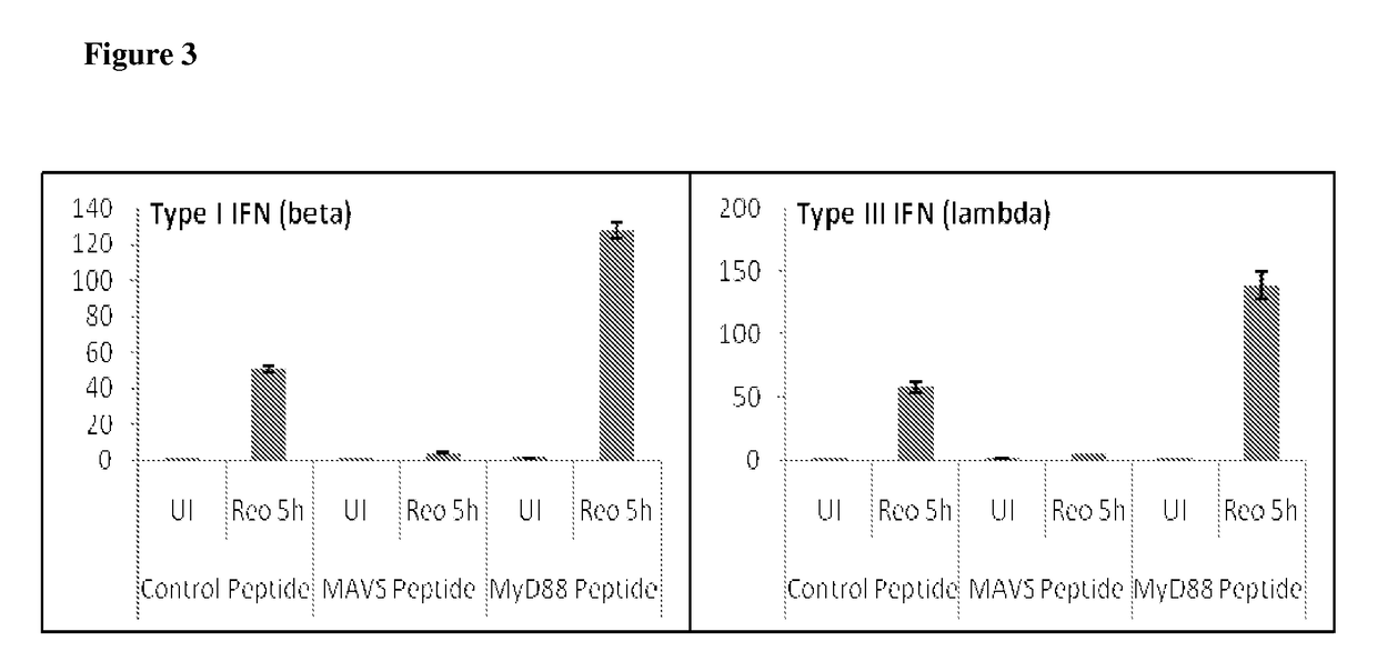 Modulators of antiviral signaling pathways and therapeutic uses thereof