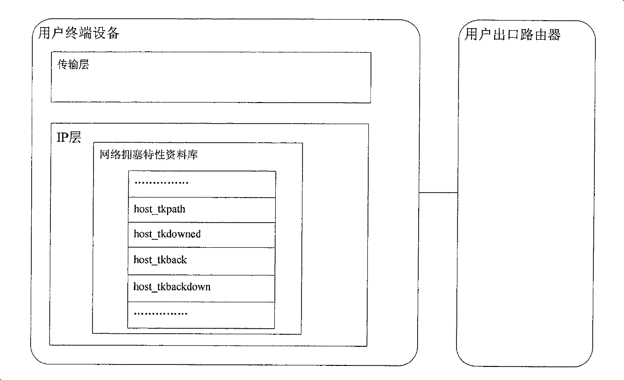 Token-based Internet traffic control method