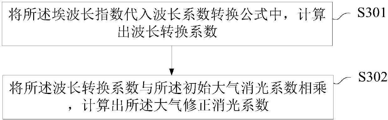 Method, apparatus, and system for calculating atmospheric visibility and radar