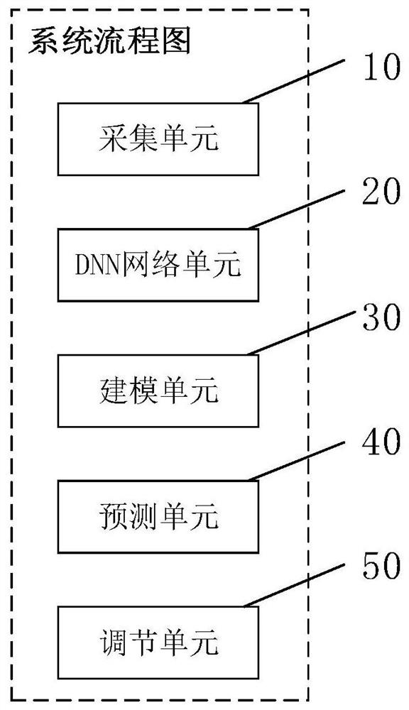Photovoltaic cell panel icing cleaning method and system based on artificial intelligence