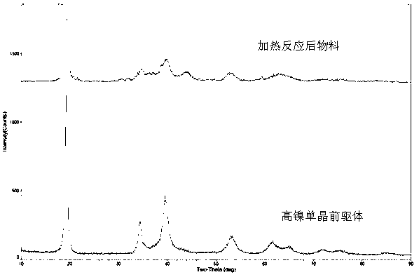 Wet-process preparation method of high-nickel single crystal anode material