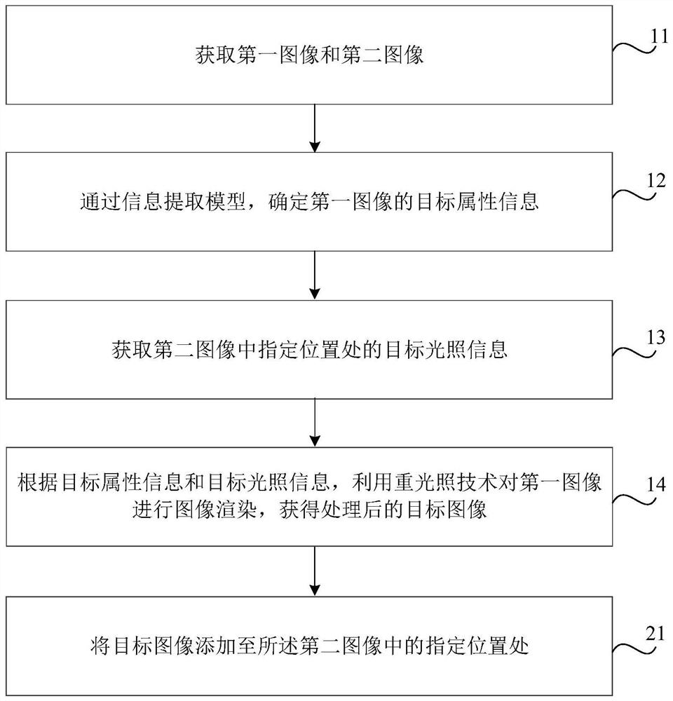 Image processing method and device, readable medium and electronic equipment