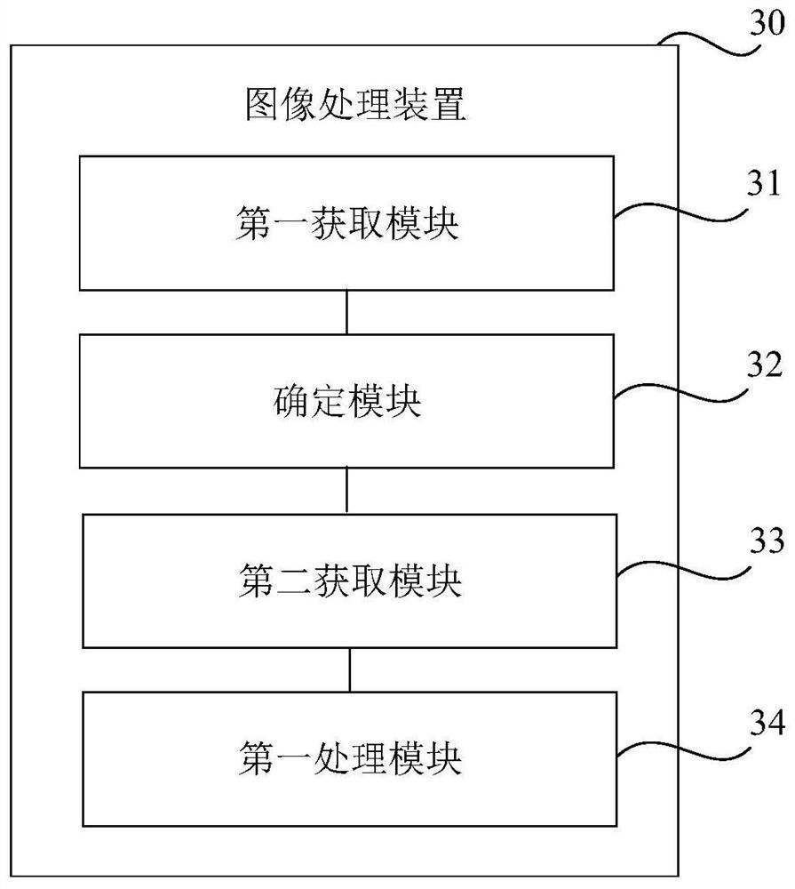 Image processing method and device, readable medium and electronic equipment