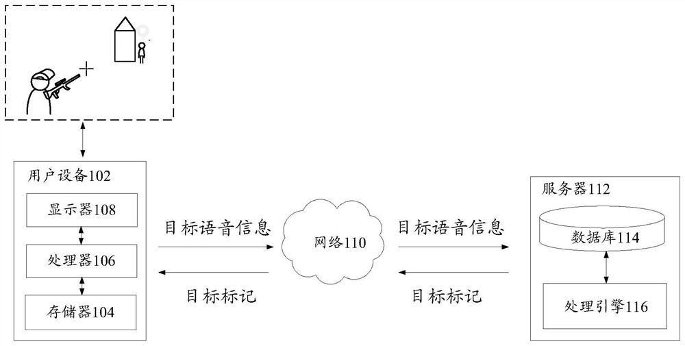 Mark display method and device, storage medium and electronic equipment