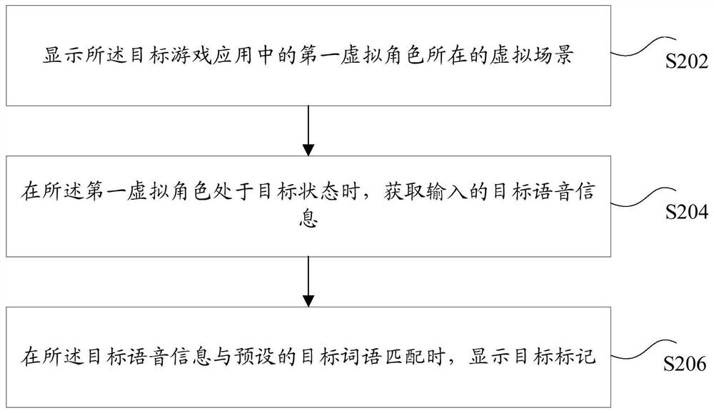 Mark display method and device, storage medium and electronic equipment