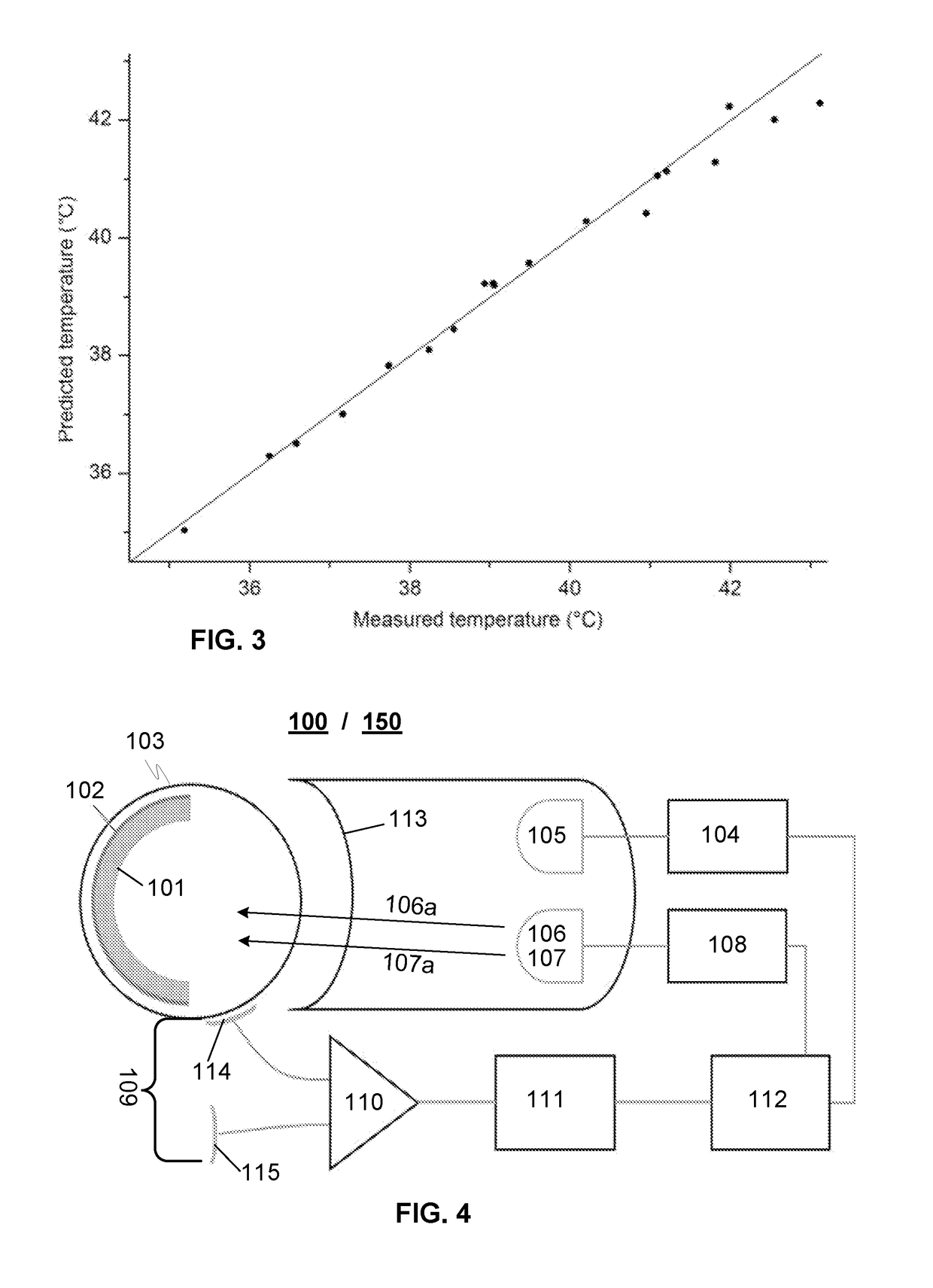 Device and method for non-invasive monitoring of retinal tissue temperature