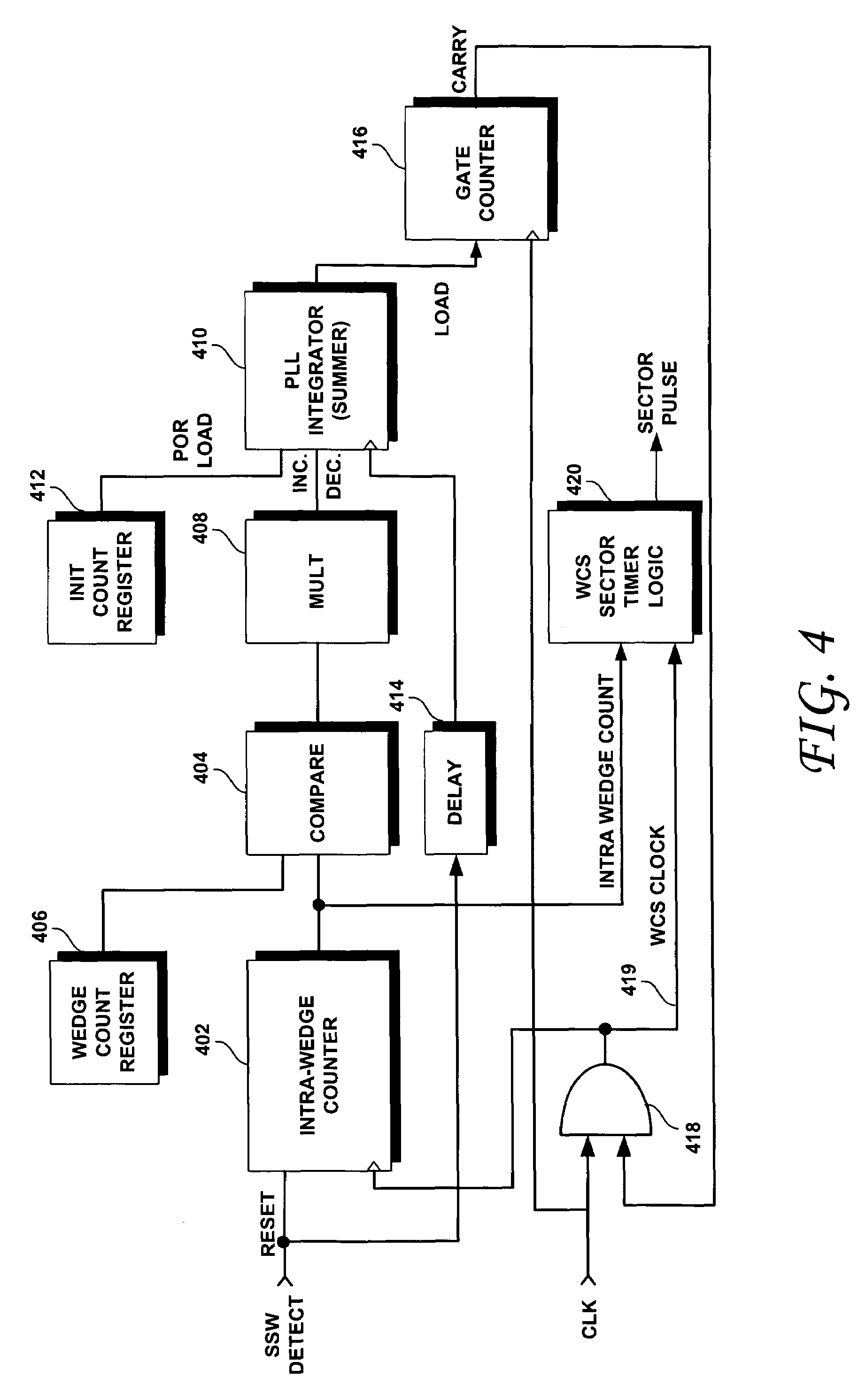 Disk drive having a sector clock that is synchronized to the angular speed of the spindle motor