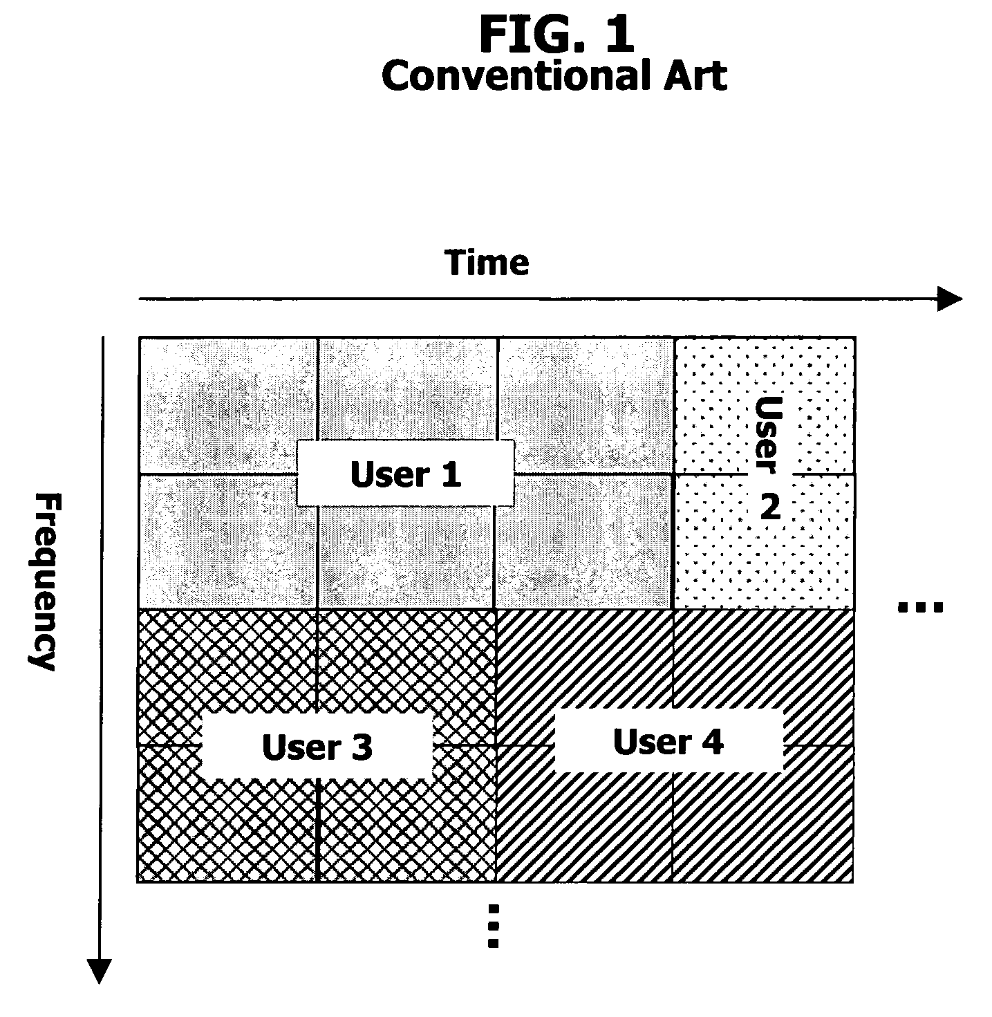 Allocation of radio resource in orthogonal frequency division multiplexing system