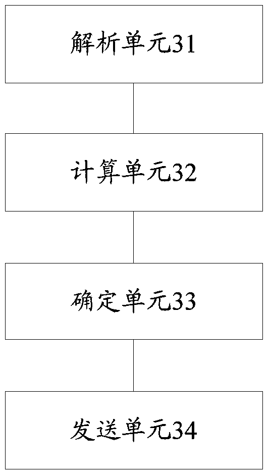 A scheduling method and computing nodes