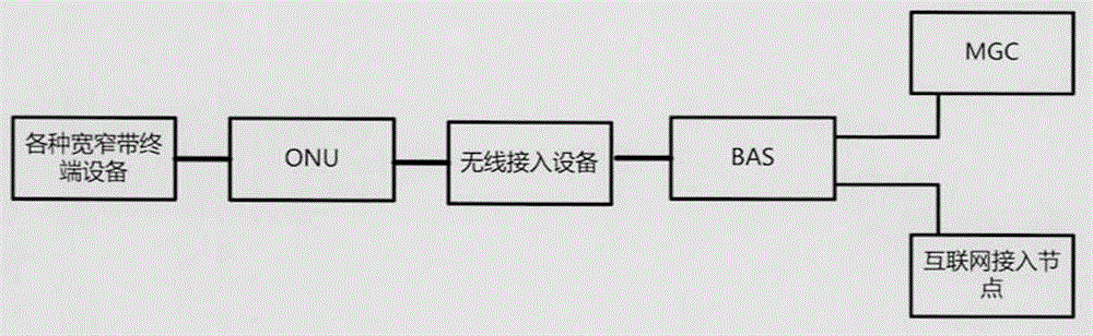 Network system and method for solving narrowband voice by adopting wireless manner