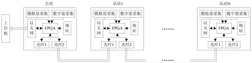 Networking type data acquisition and analysis system and method