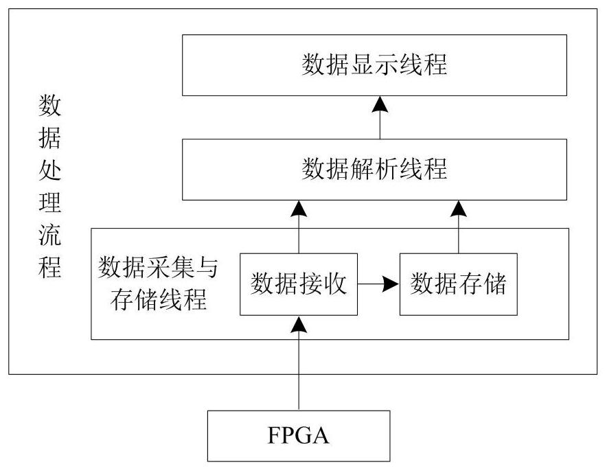 Networking type data acquisition and analysis system and method