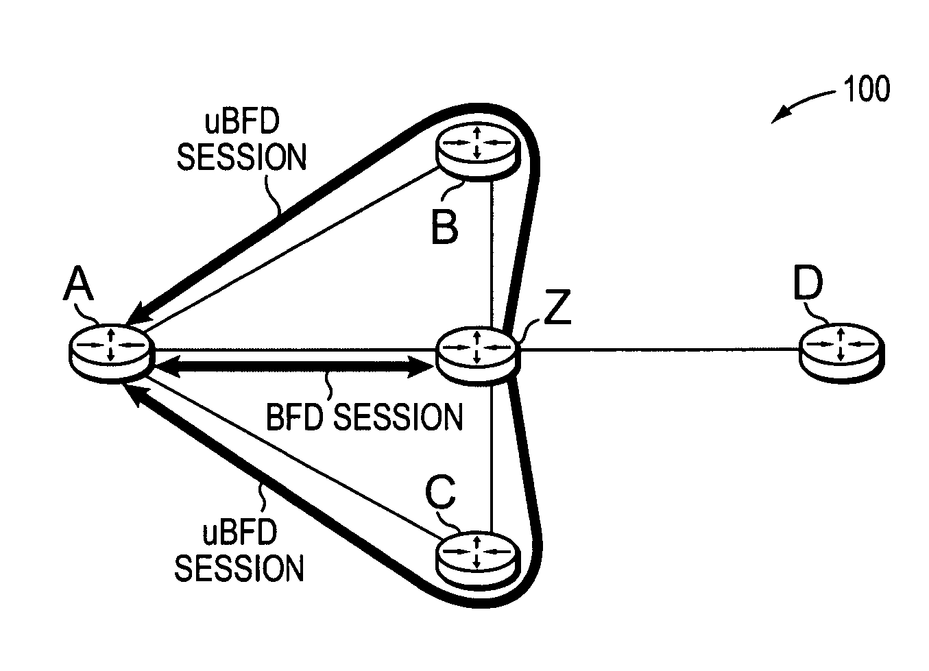 Technique for distinguishing between link and node failure using bidirectional forwarding detection (BFD)