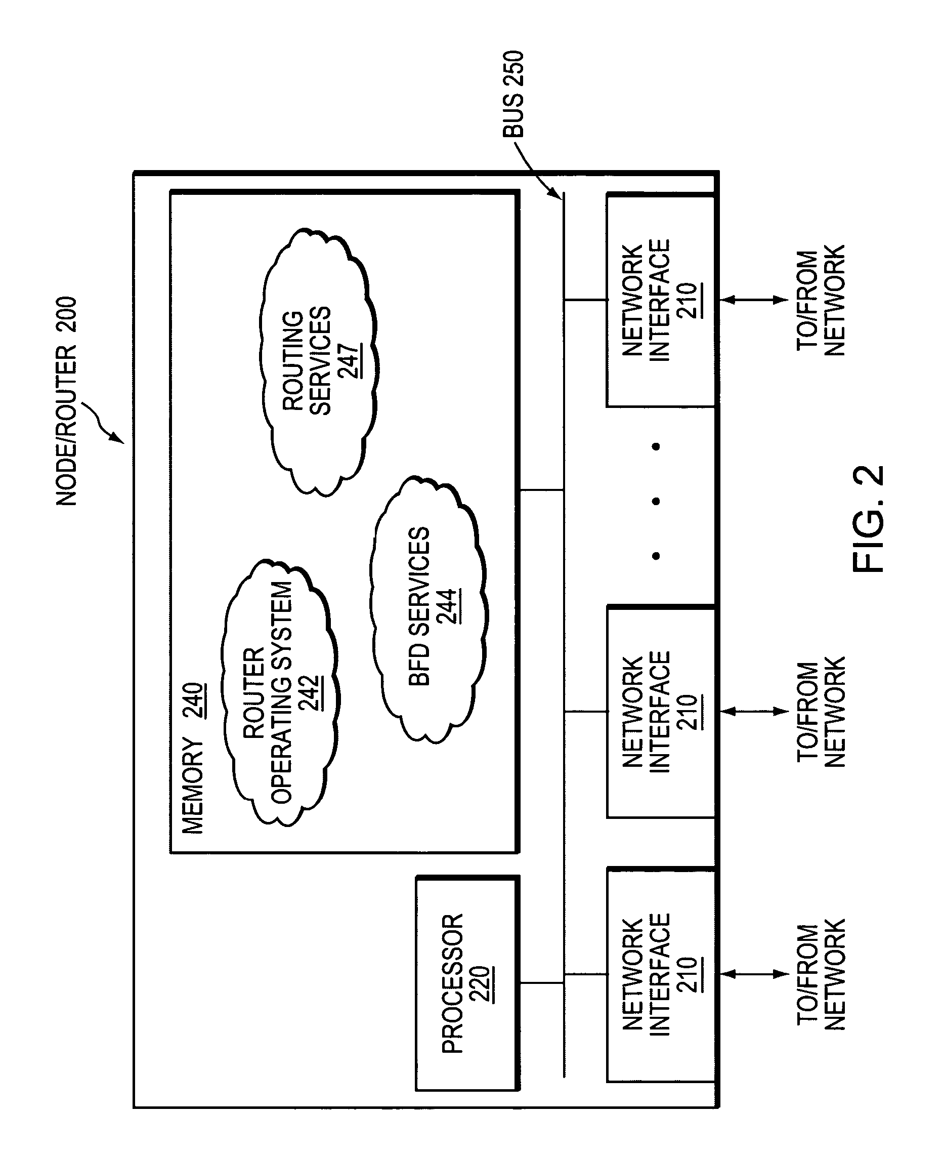 Technique for distinguishing between link and node failure using bidirectional forwarding detection (BFD)