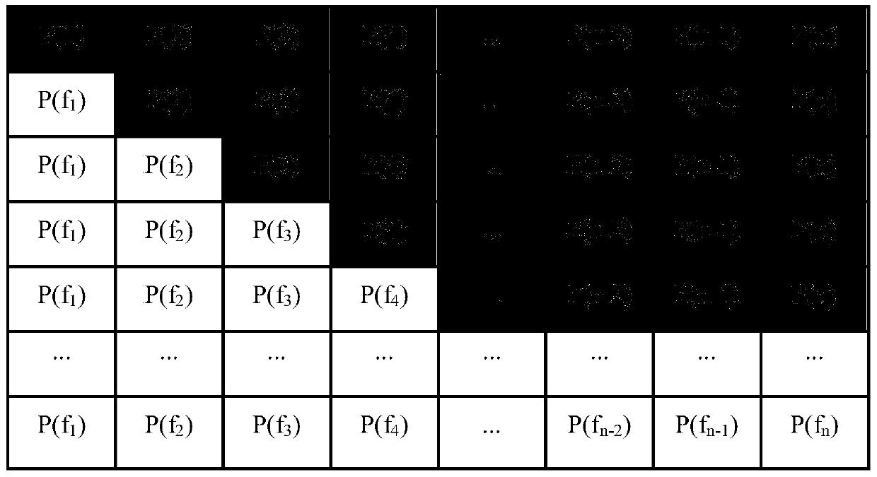 Image Encryption Method Based on Dynamic Key Selection of Hyperchaotic System
