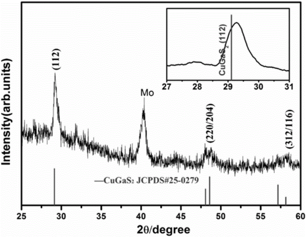 Method for preparing triple-bandgap iron-doped copper-gallium-sulfur solar cell material by electrodeposition