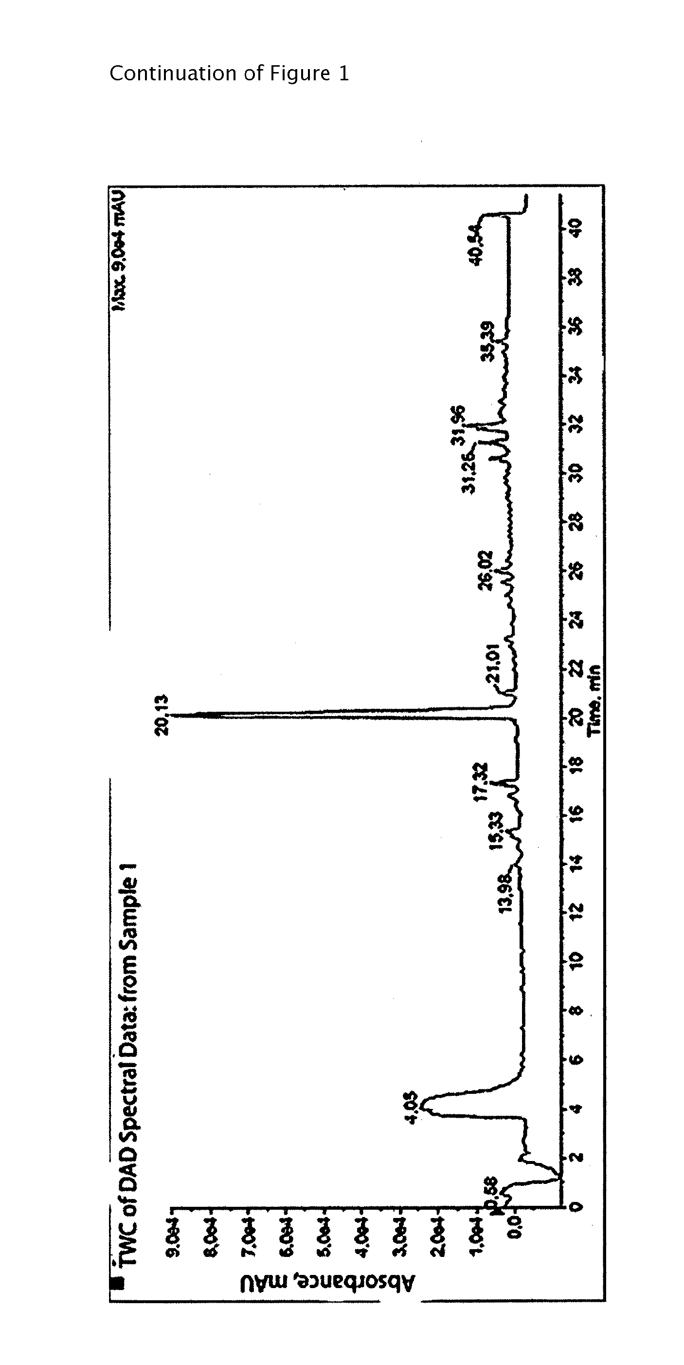 Anti-dandruff composition comprising 1-acetoxychavicol acetate