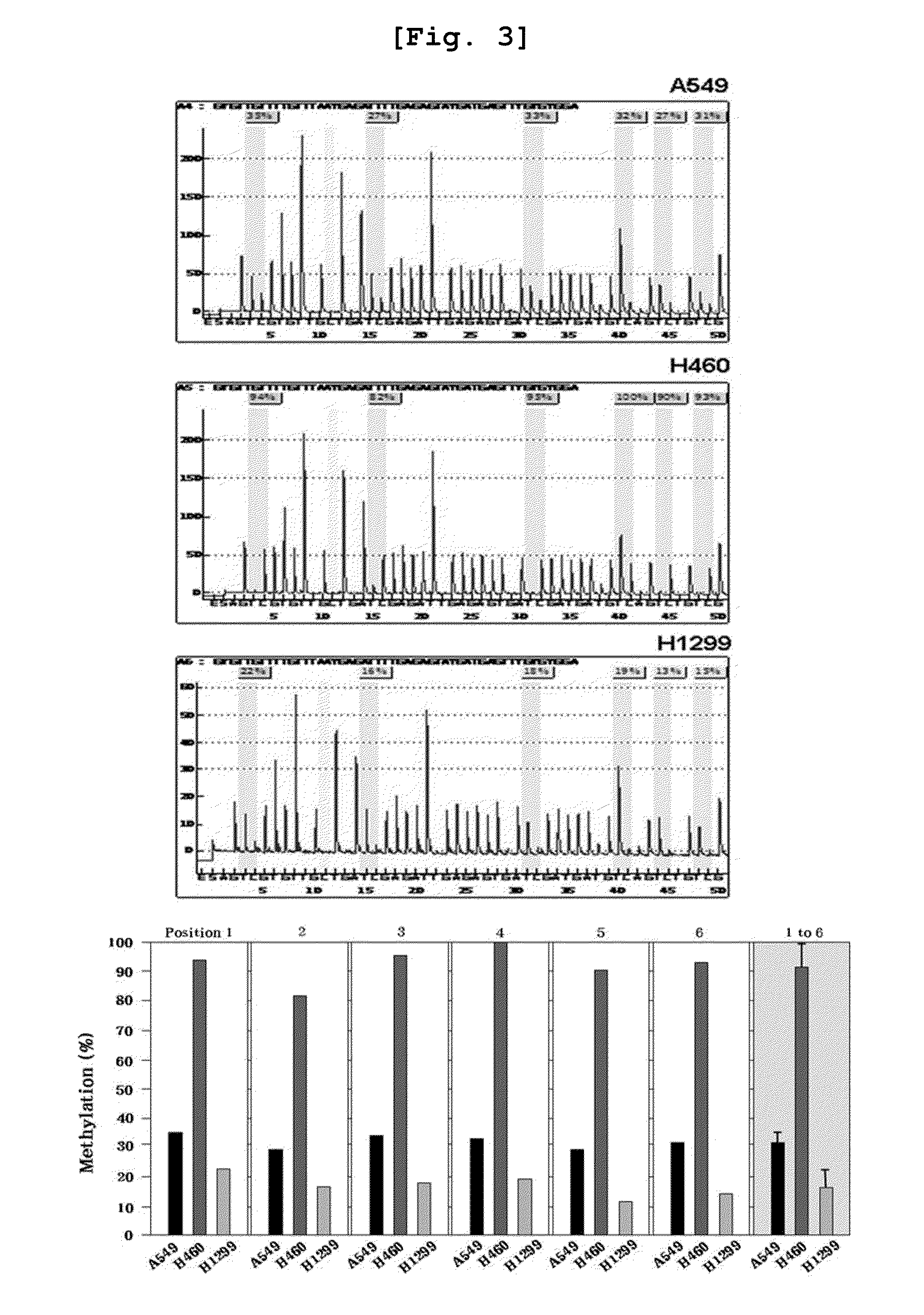 Method for enhancing chemical sensitivity or radiosensitivity of cancer cells by inhibiting expression of tspyl5