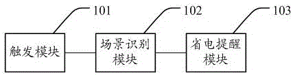 Mobile terminal and power saving reminding method of reminding event