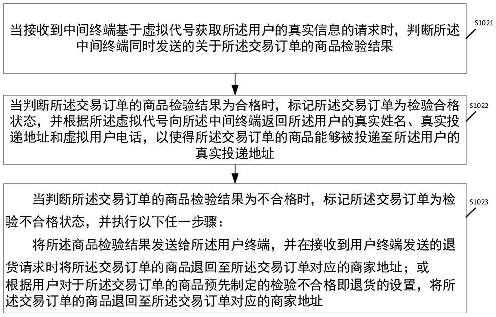 Commodity purchasing agent method, device, system and computer storage medium