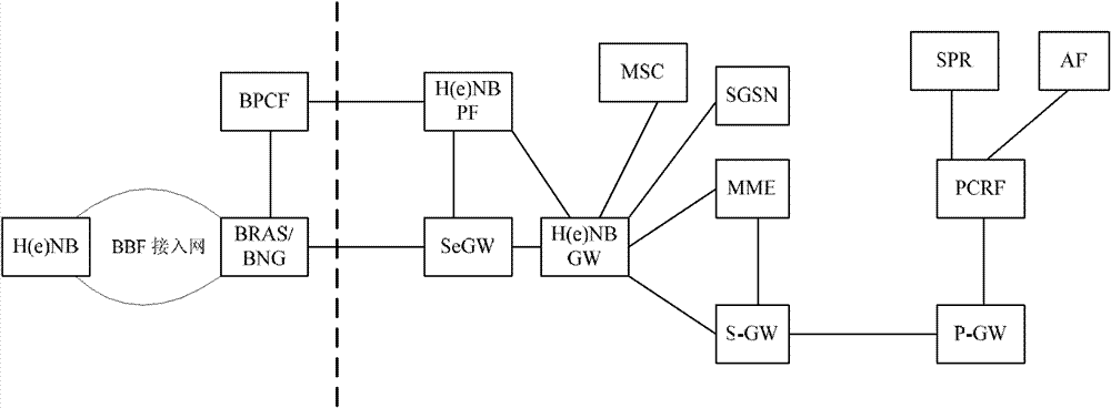 Method and equipment for generating QoS strategy information of femtocell