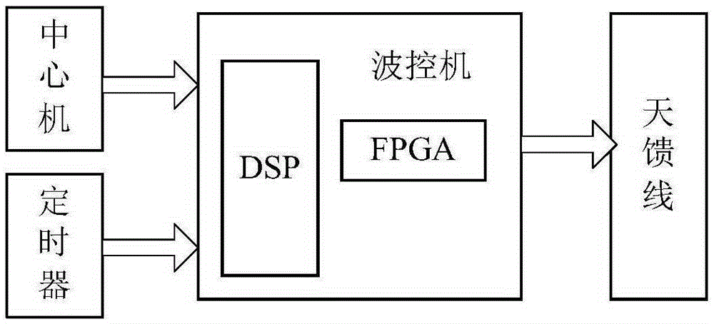 Imaging phased-array radar wave beam control method