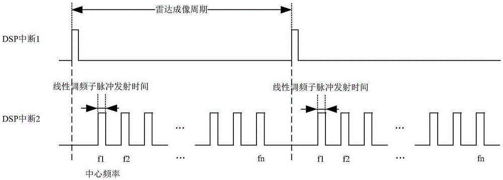 Imaging phased-array radar wave beam control method