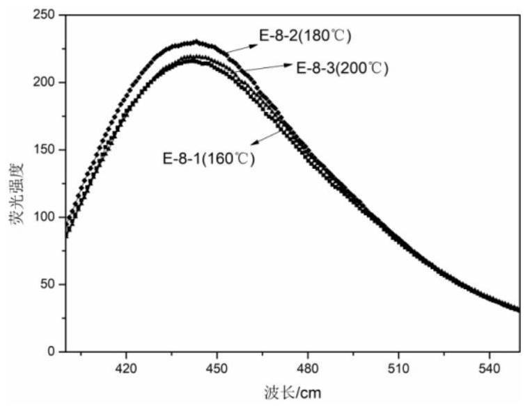 Modified lignin carbon dot and preparation method and application thereof