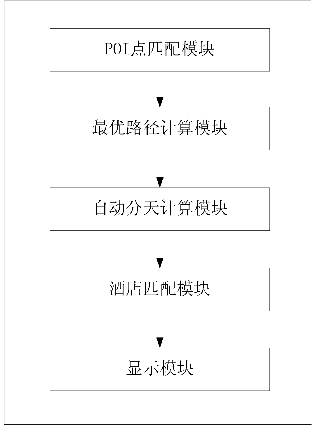 Data analysis-based automatic route programming method and system thereof