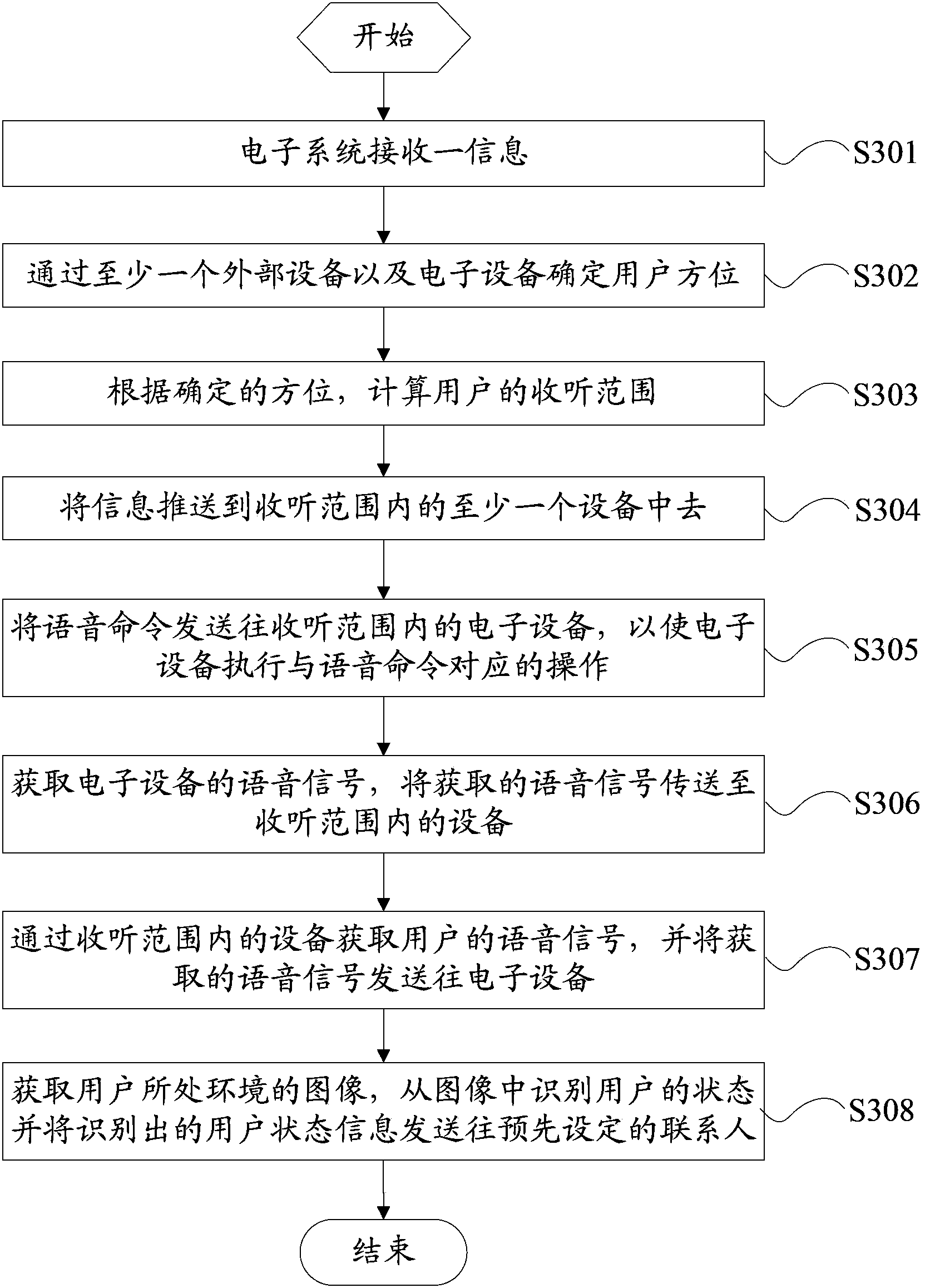 Information prompting method and apparatus