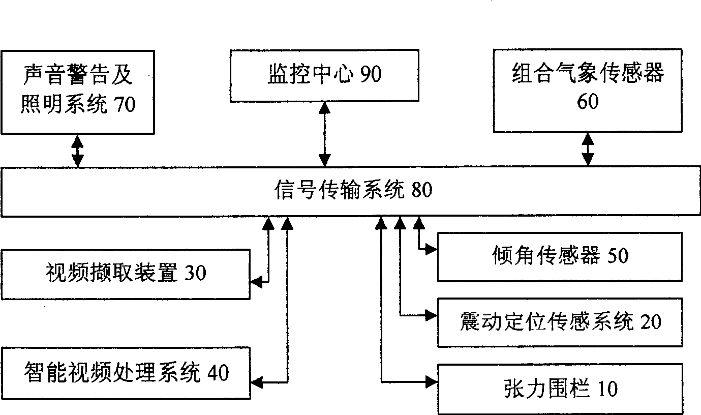Multi-grade stereo anti-intruding system, apparatus and implementing method based on wireless sensing net