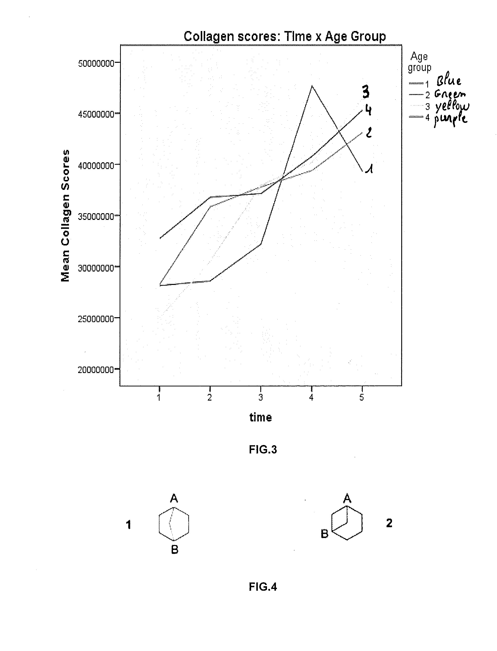 Collagen and Elastin Stimulating Compound and Topical Compositions Comprising Such Compound