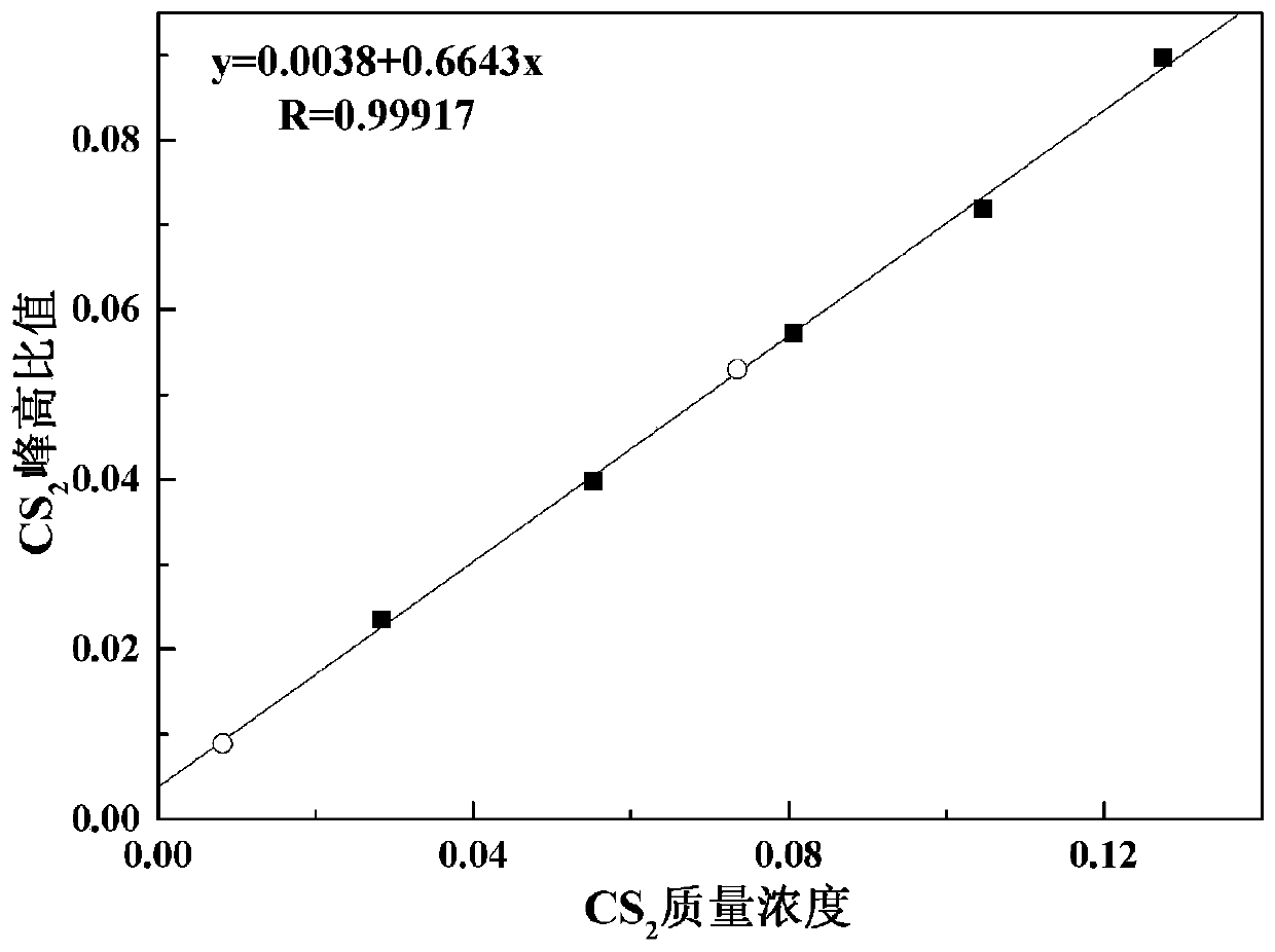 Raman spectrum quantitative analysis method for organic matters in titanium tetrachloride