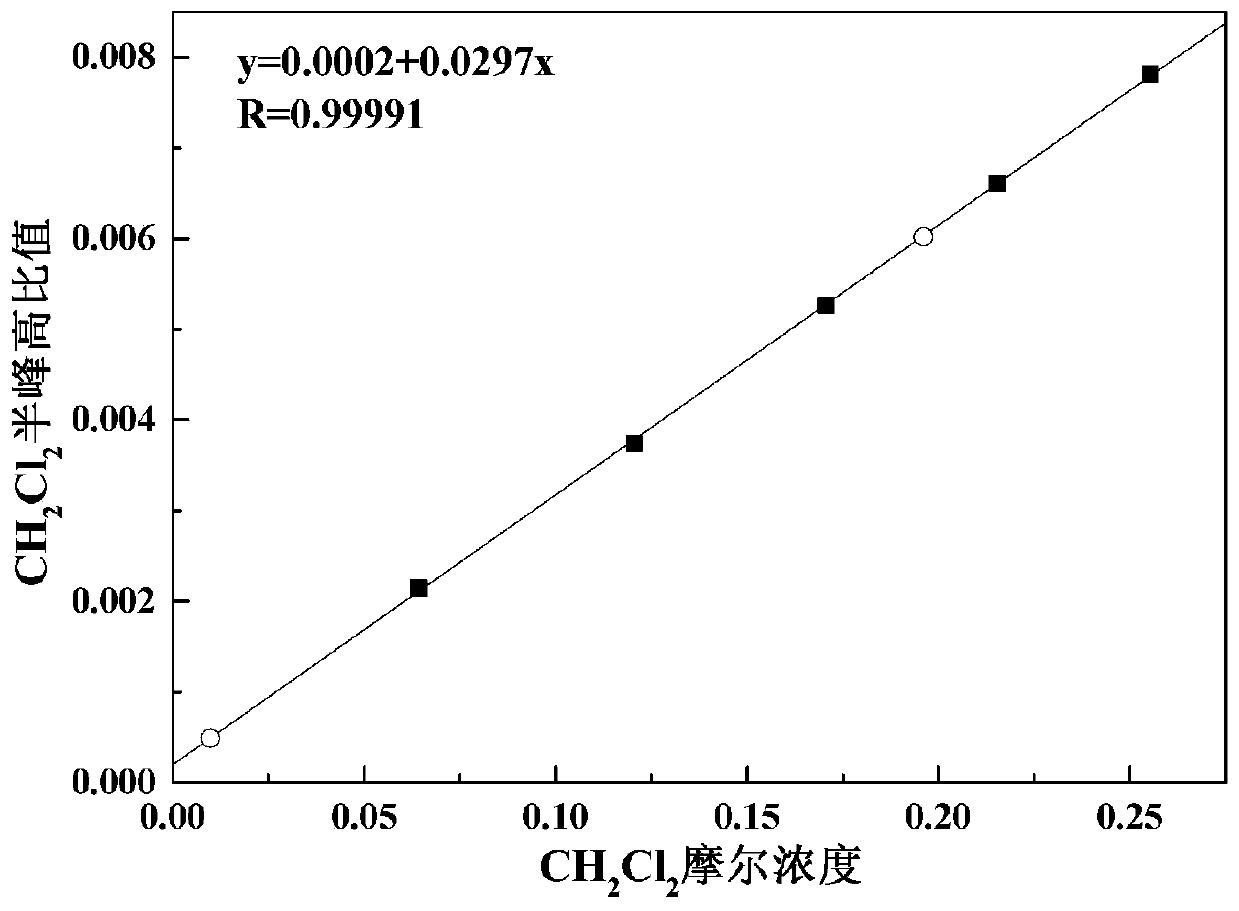Raman spectrum quantitative analysis method for organic matters in titanium tetrachloride