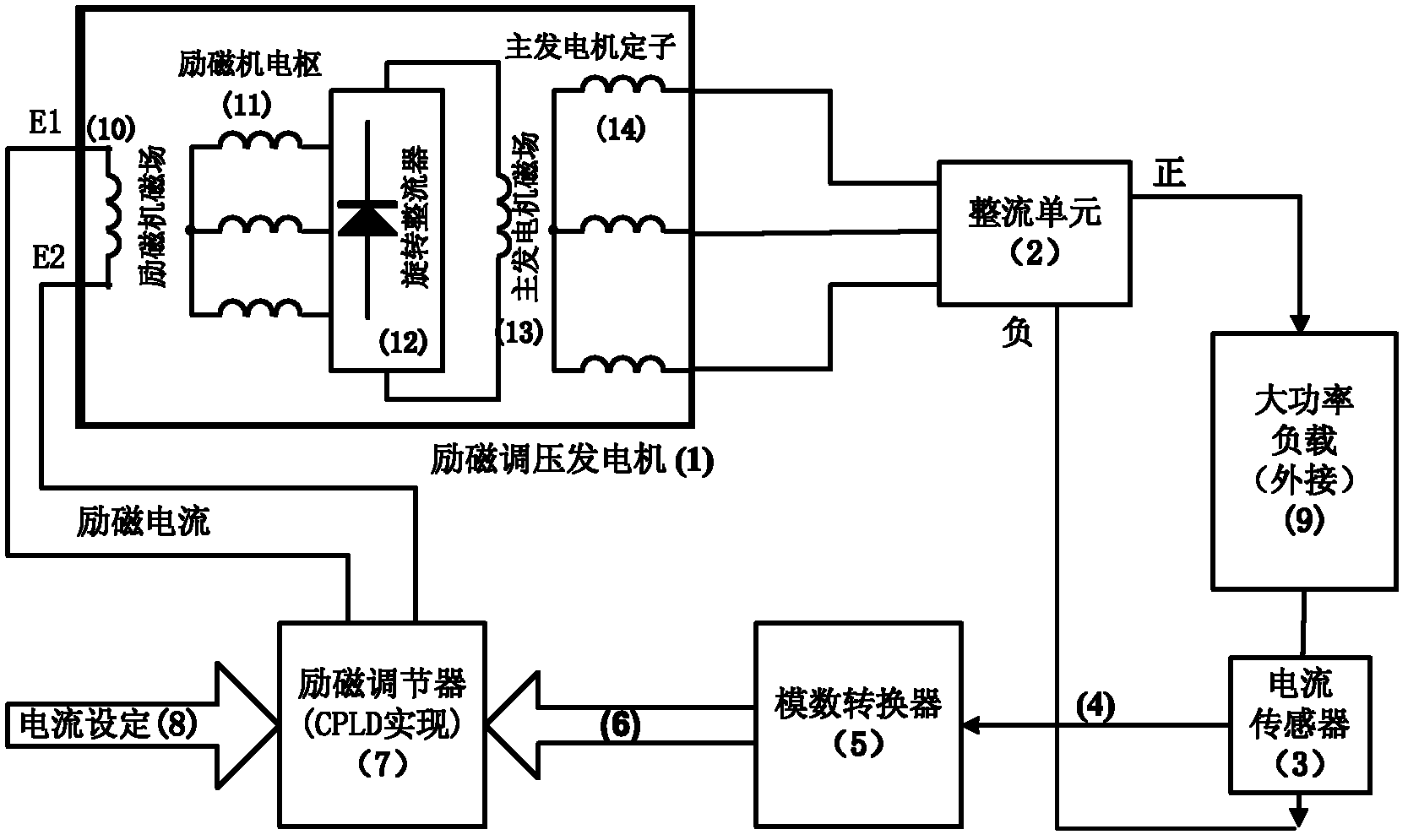 High voltage excitation constant current power supply system