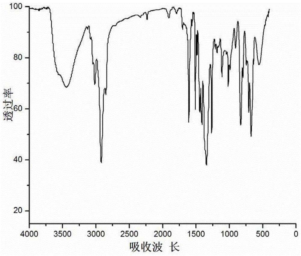 Phenylboronic acid-modified covalent affinity hypercrosslinked resin, and preparation method and application thereof